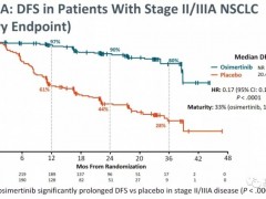 速递|中国国家药监局批准奥希替尼新适应症作为EGFR19外显子缺失或外显子21突变的早期术后非小细胞肺癌辅助治疗药物上市