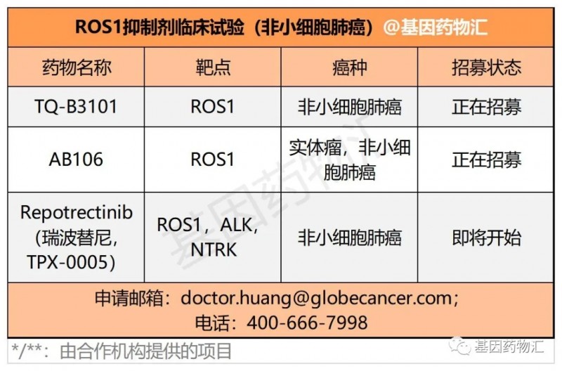 非小细胞肺癌ROS1抑制剂临床试验