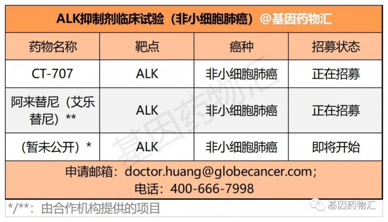 非小细胞肺癌ALK抑制剂临床试验