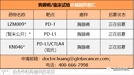 胸腺癌临床试验