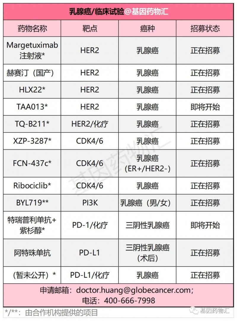 乳腺癌临床试验