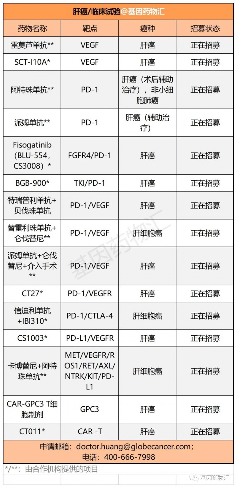 肝癌临床试验