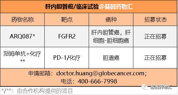 肝内胆管癌临床试验