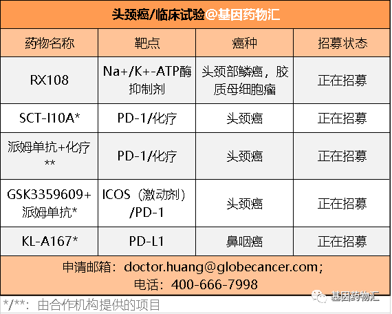 头颈癌临床试验