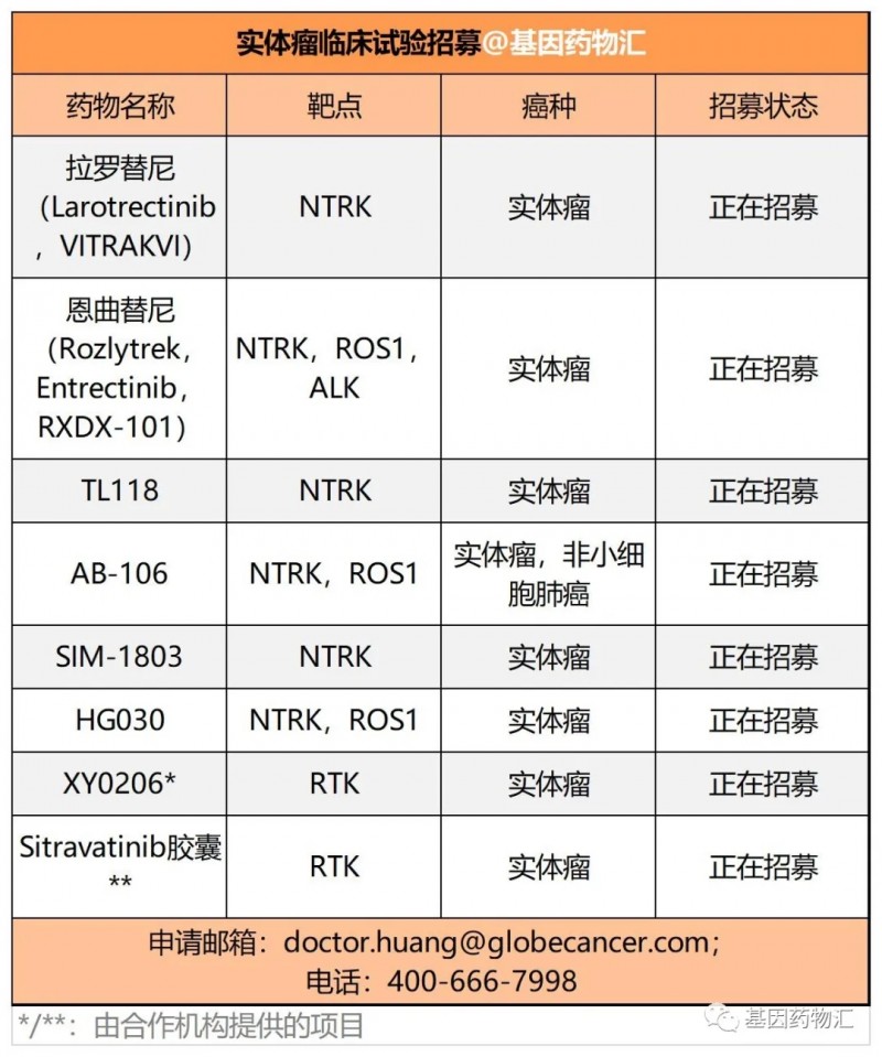 实体瘤临床试验