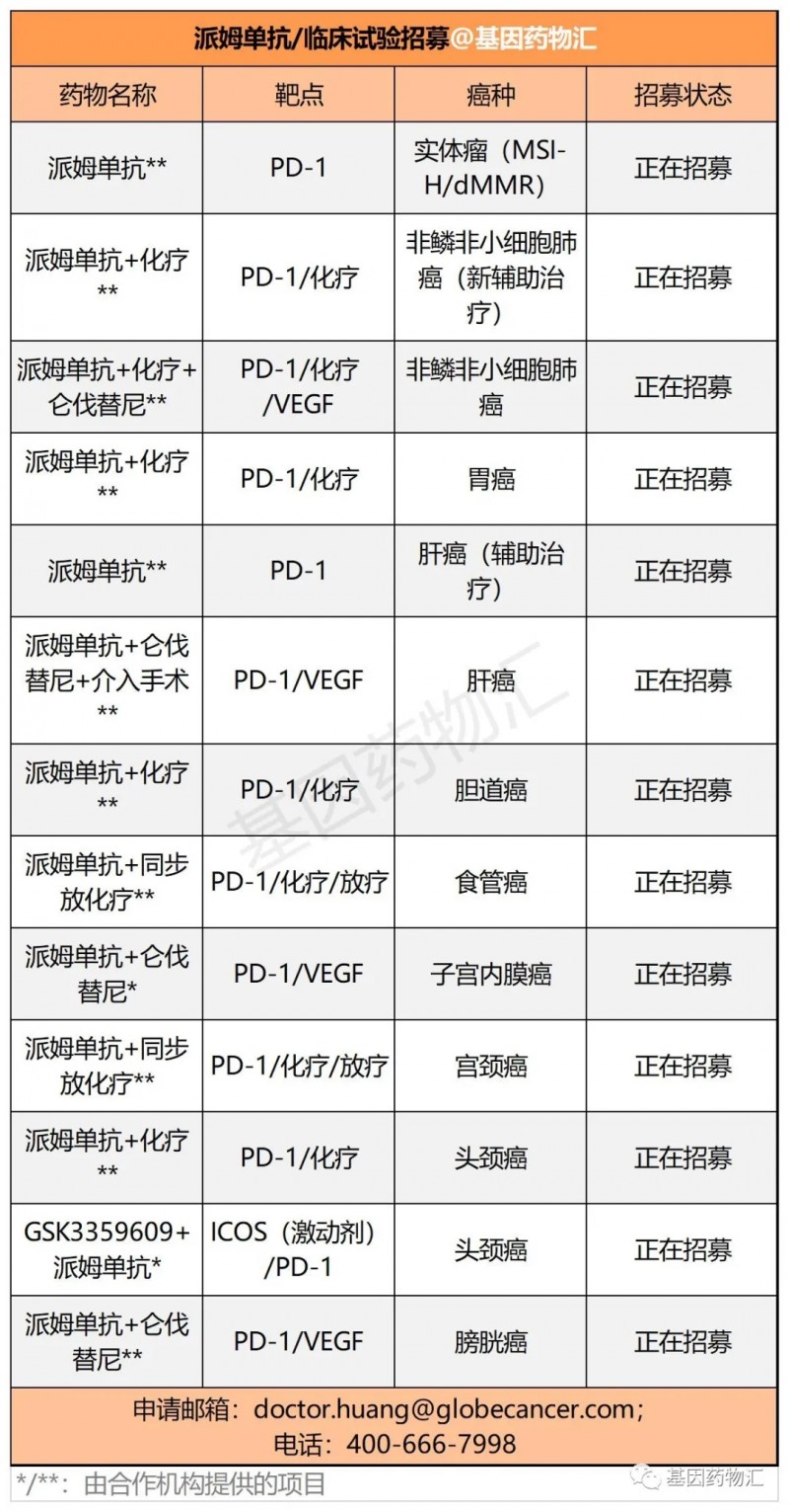 派姆单抗临床试验