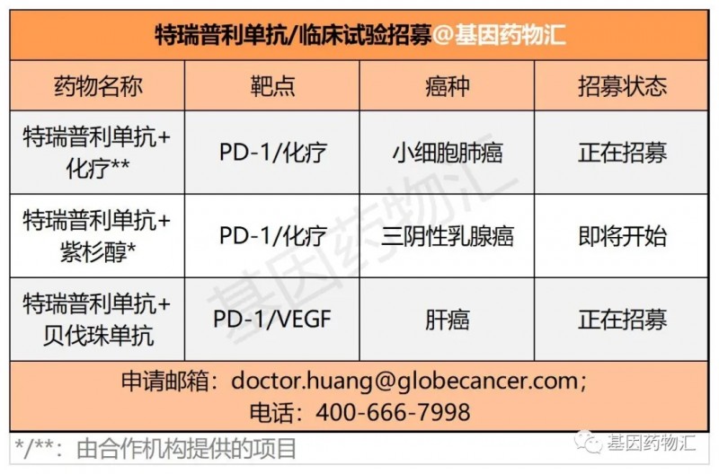 特瑞普利单抗临床试验