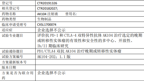 AK104临床试验