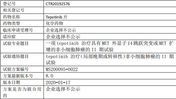 Tepotinib临床试验