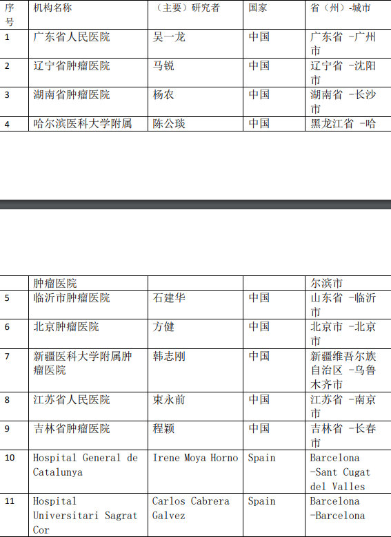 Tepotinib临床试验