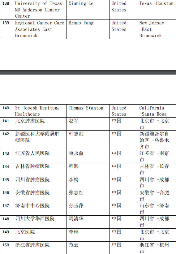 Tepotinib临床试验