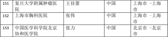 Tepotinib临床试验