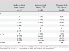 速递|肺癌新药,非小细胞肺癌EGFR20外显子插入突变(ex20ins)靶向药Mobocertinib(TAK788)获优先审查资格