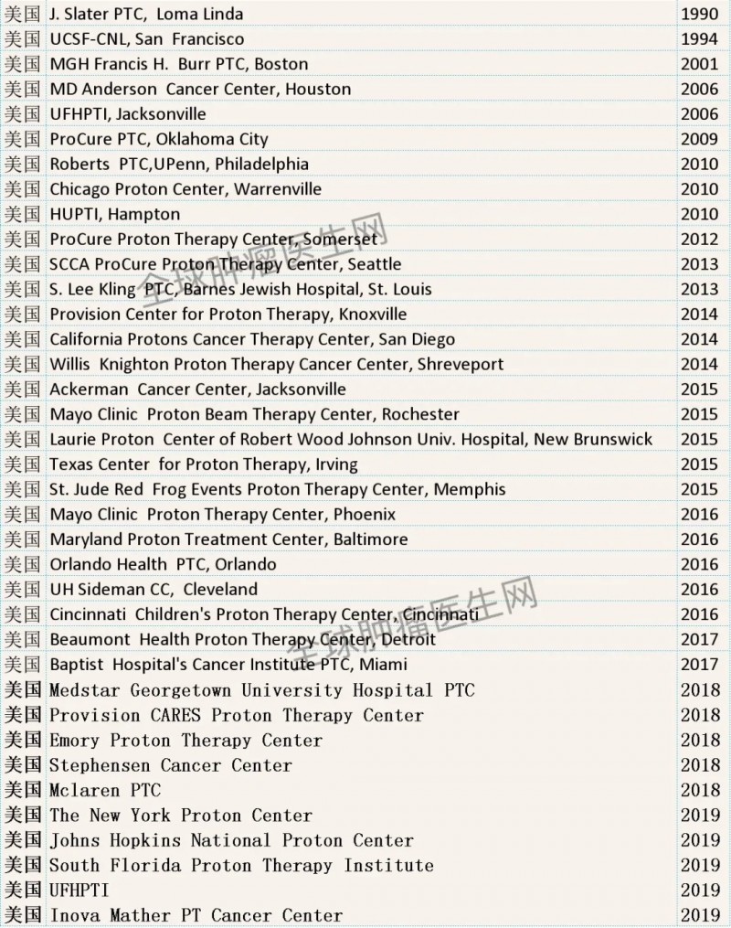 美国质子中心汇总