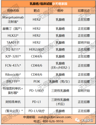 乳腺癌临床试验