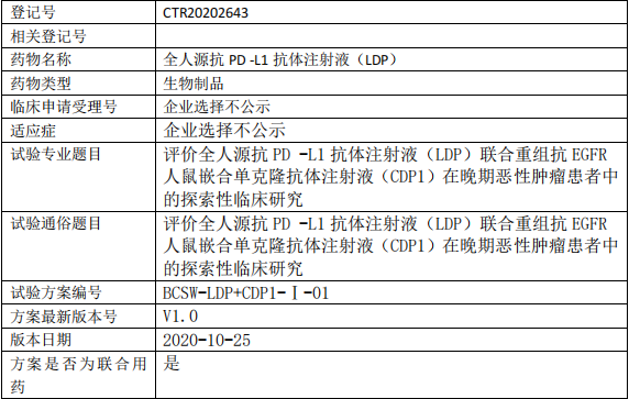 LDP临床试验信息