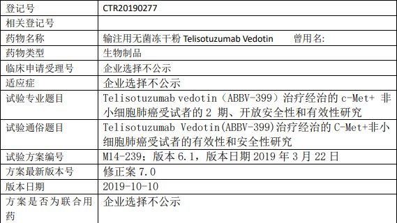 ABBV-399临床试验信息