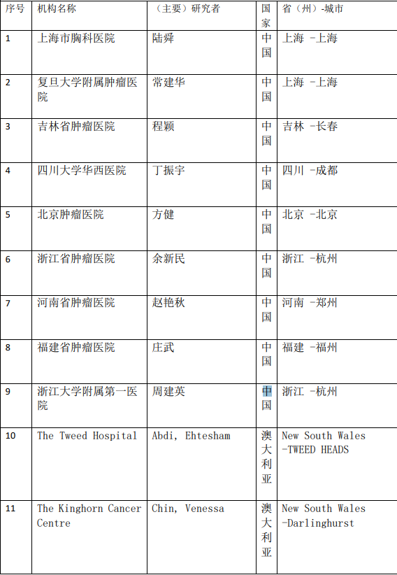 ABBV-399临床试验医院