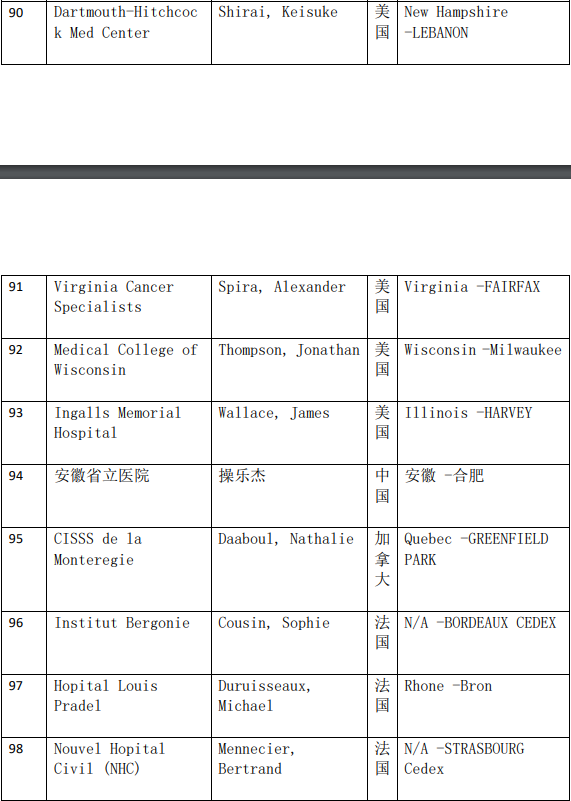 ABBV-399临床试验医院