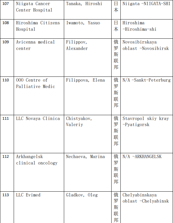 ABBV-399临床试验医院