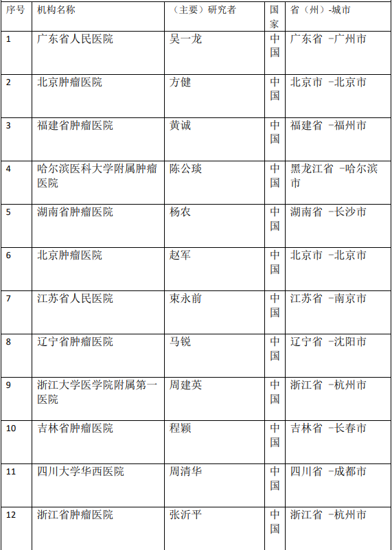 Tepotinib片(特泊替尼)临床试验医院