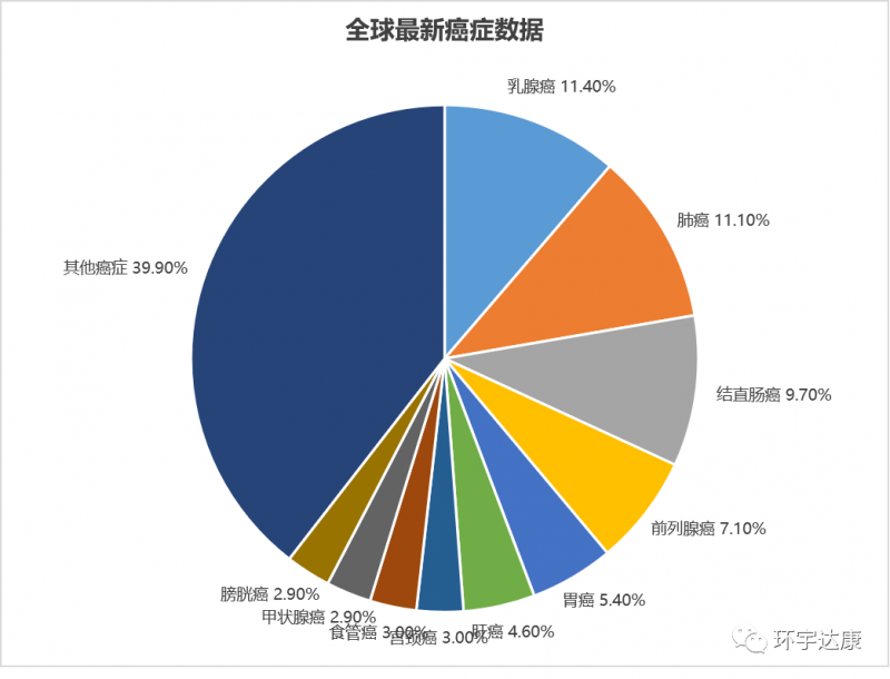 预防全球最常见癌症，美国癌症协会给出五大建议