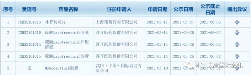 中国国家药品监督管理局药品评审中心拉罗替尼提交的上市申请