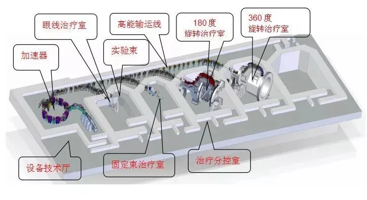 质子重离子设备平面图