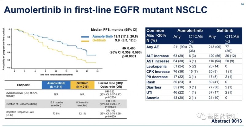 阿美替尼和吉非替尼治疗数据对比