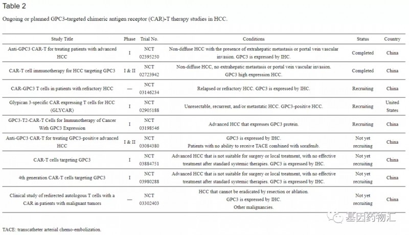 CAR-GPC3 T细胞免疫疗法临床试验