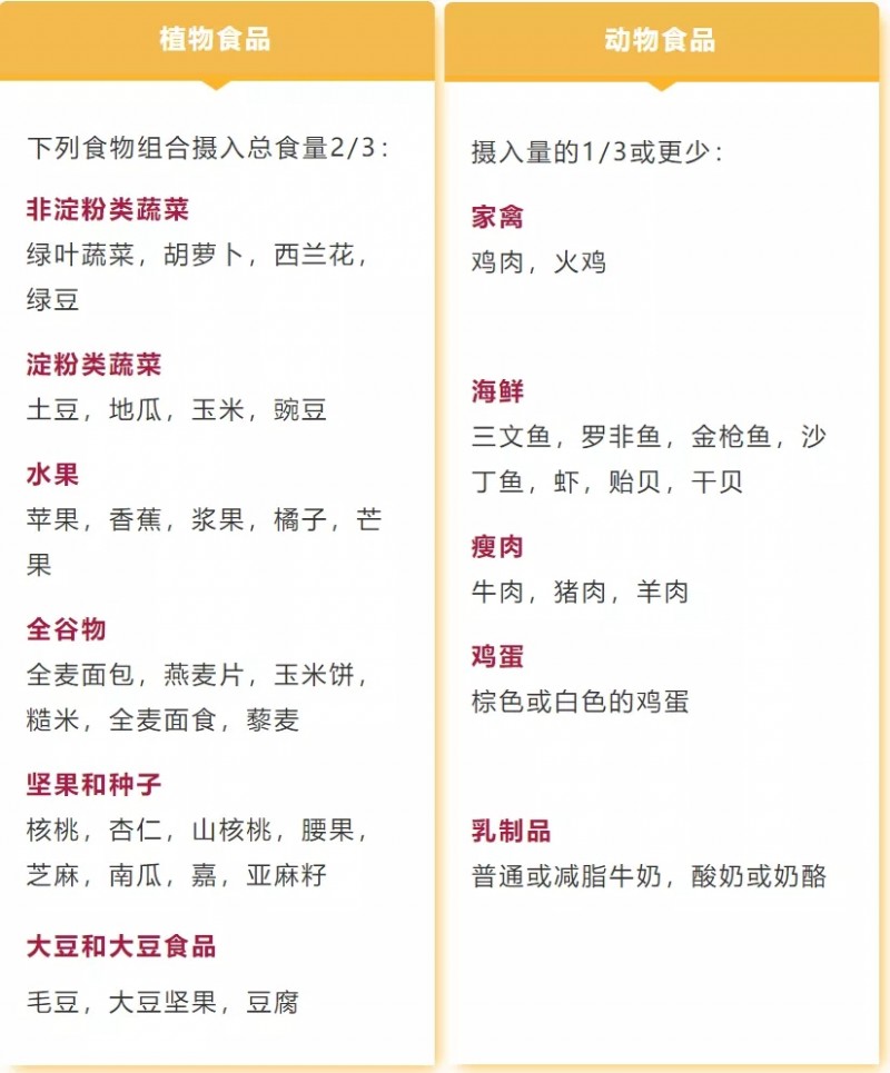 警惕!这五种常见的饮食习惯会显著增加患癌风险