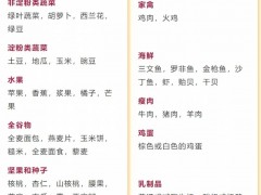 吃什么容易得肿瘤癌症,容易患癌的食物有哪些,什么是健康饮食习惯及健康饮食建议