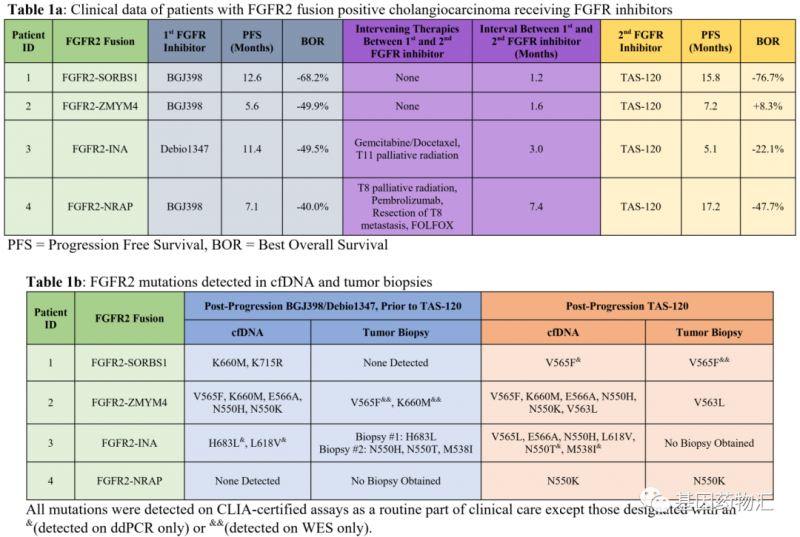 第一代FGFR抑制剂和第二代FGFR抑制剂对比