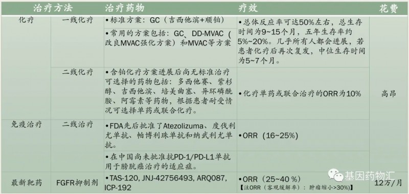 胆管癌治疗方案