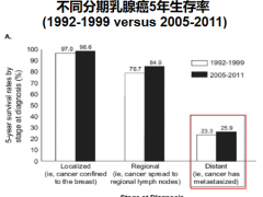 乳腺癌复发风险,怎么样预防乳腺癌复发,乳腺癌如何预防复发,乳腺癌预防复发的5个生活习惯和饮食技巧