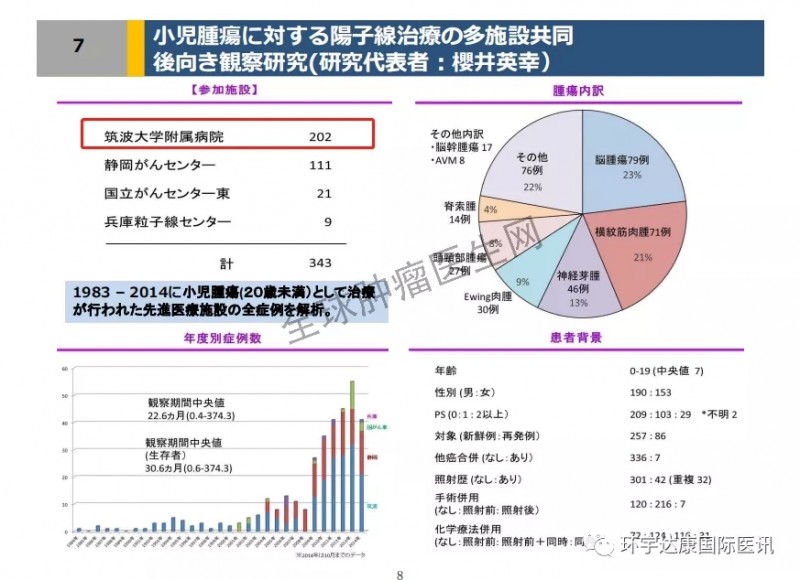 日本儿童肿瘤质子治疗数据