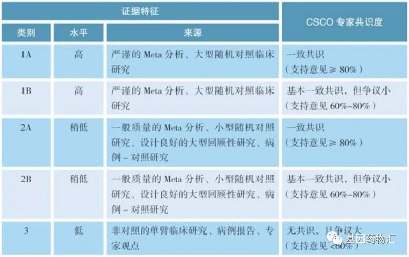 快速十问十答!非小细胞肺癌治疗方案怎么选?如何读懂癌症诊疗指南?