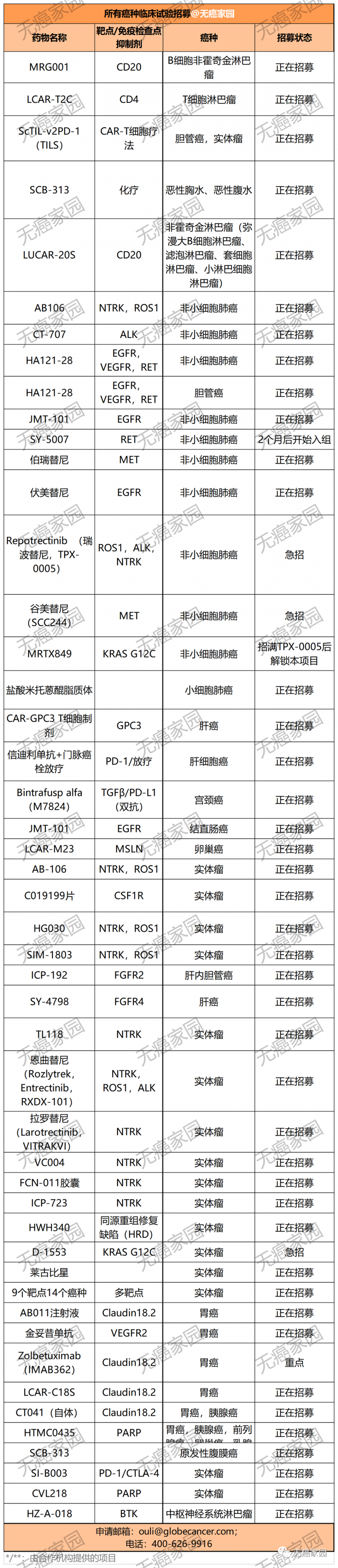 肿瘤临床试验