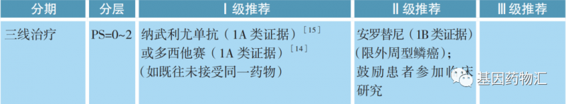 无驱动基因的鳞癌治疗方案