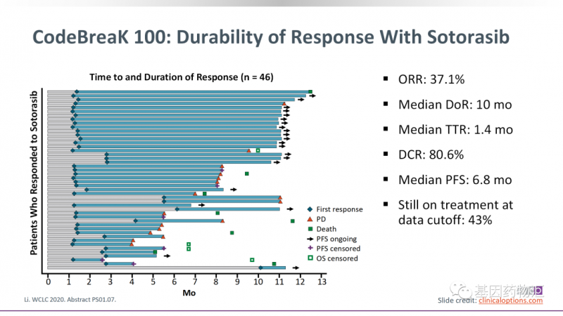 Sotorasib治疗数据