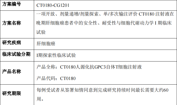 CT0180临床试验信息