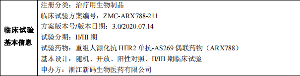 ARX788临床试验信息