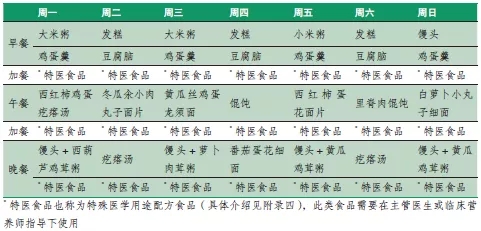 肠道肿瘤术后少渣半流食食谱