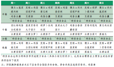 肝胆胰肿瘤术后饮食过渡期低脂半流食食谱