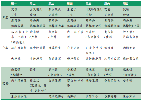 适合肿瘤康复人群的普食食谱