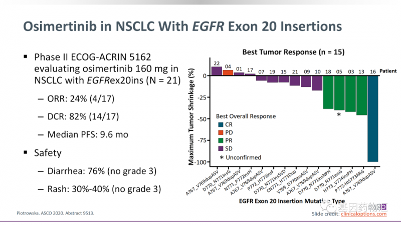 奥希替尼治疗ex20ins患者的缓解率