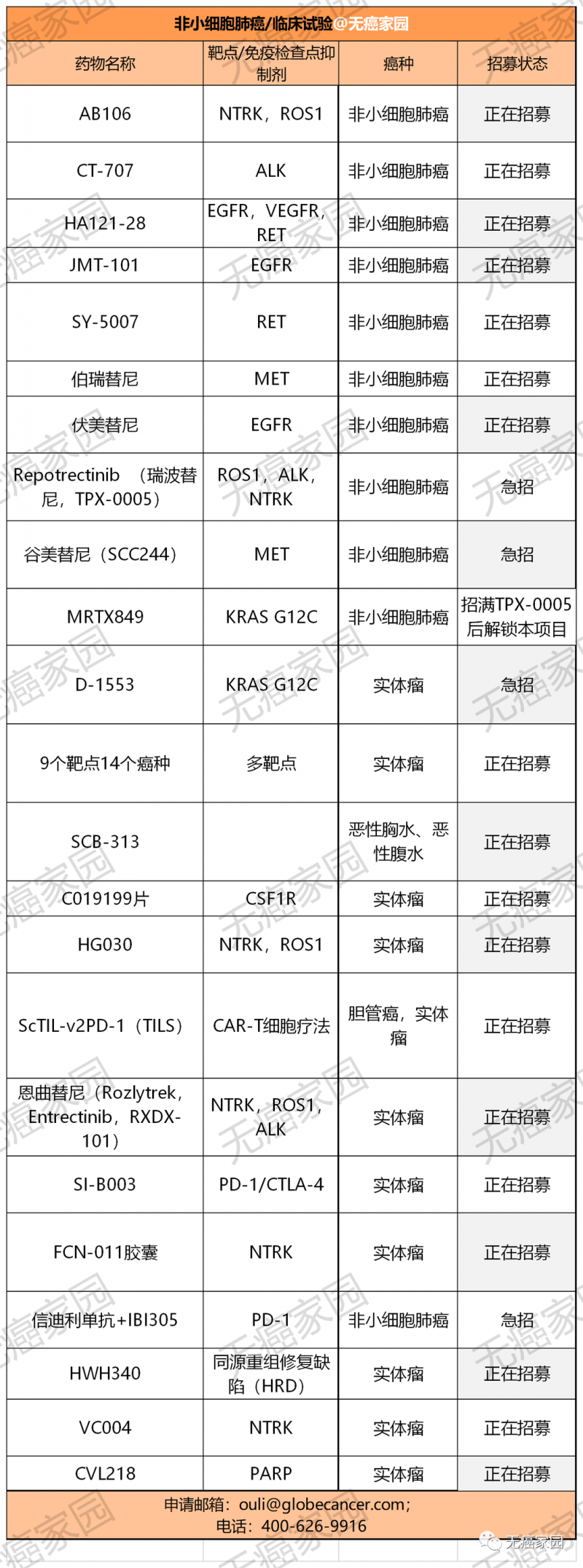 非小细胞肺癌临床试验