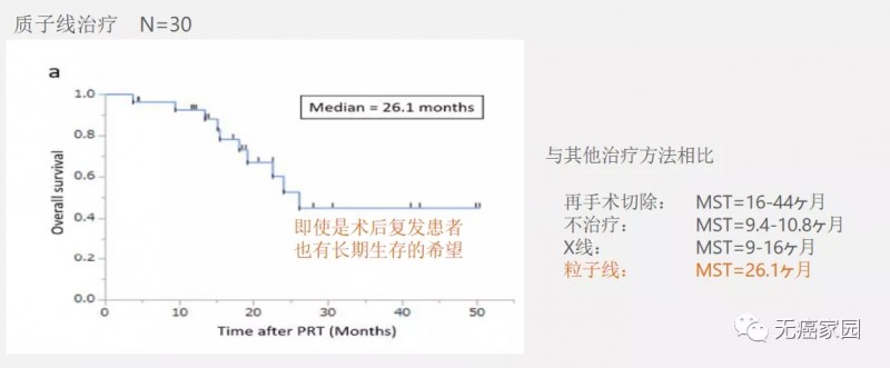 胰腺癌质子治疗与其他治疗效果对比