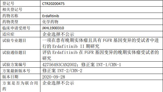 厄达替尼临床试验信息