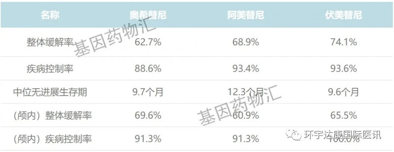 完全缓解!肺癌患者都怕的脑转移患者有新药了!